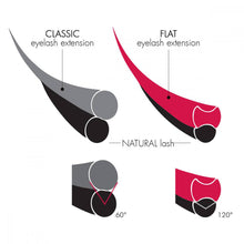 Carregar imagem no visualizador da galeria, Box Extensão de Pestanas Flat D 0.20